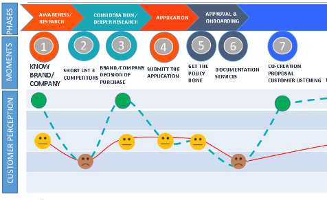 You are currently viewing Customer listening programs: se incorporan para optimizar el mapa de viaje de nuestros clientes