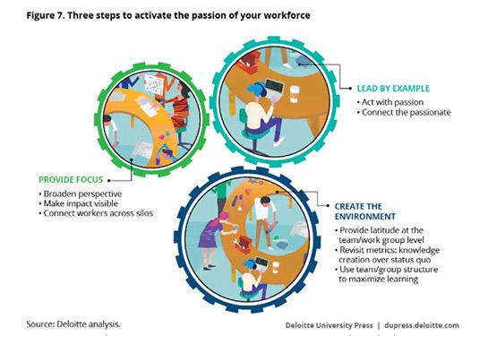 You are currently viewing Para situar a tus empleados al frente de la innovación déjales volar por libre