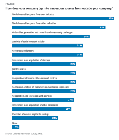 You are currently viewing ¿Con quién innovan las empresas europeas?