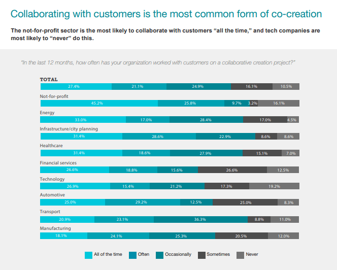 You are currently viewing Innovación abierta con consumidores: más personalización en la era de la masa