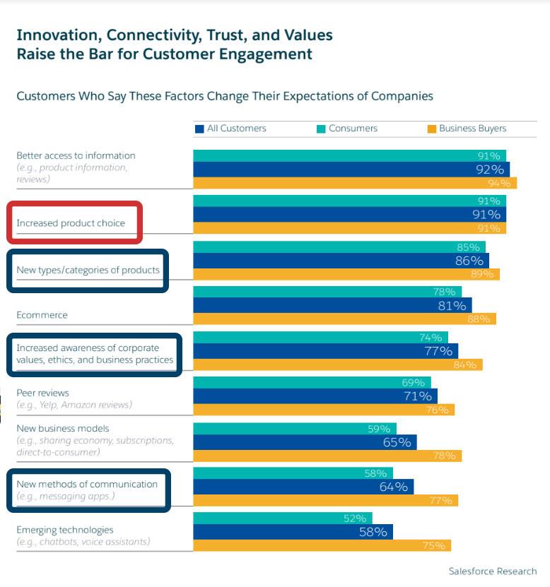 You are currently viewing Customer engagement, las claves del éxito de un cliente fiel