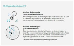 Lee más sobre el artículo ¿Cómo transmitir la comunicación de un programa de innovación?