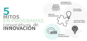 Read more about the article Mitos e incertidumbres comunes en torno a la innovación