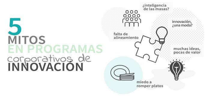 En este momento estás viendo Mitos e incertidumbres comunes en torno a la innovación