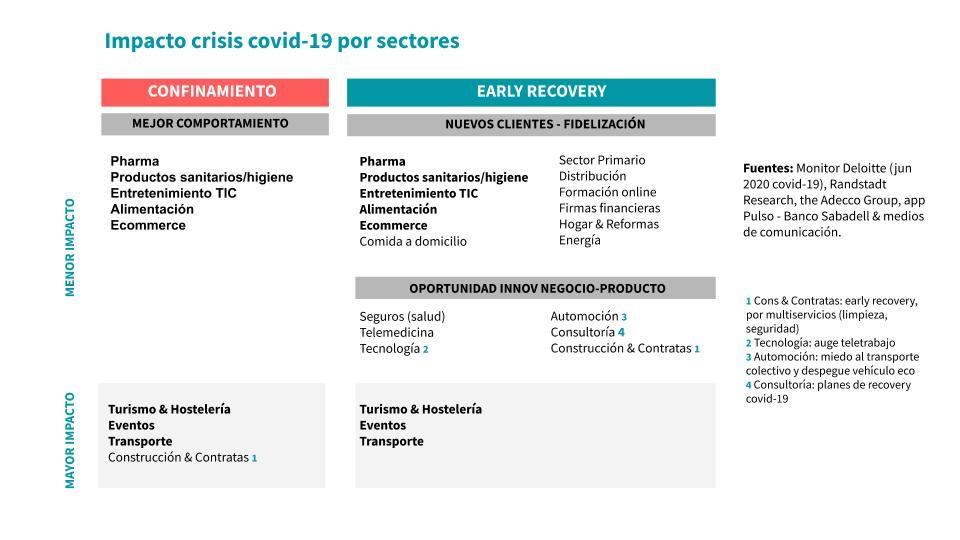 En este momento estás viendo Por qué la recuperación de las empresas al Covid-19 pasa por la innovación