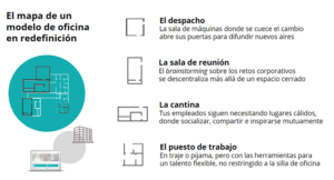 Lee más sobre el artículo ¿Estamos en una curva de aprendizaje hacia el trabajo del futuro?