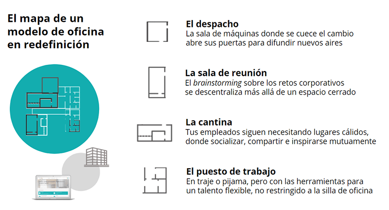 You are currently viewing ¿Estamos en una curva de aprendizaje hacia el trabajo del futuro?