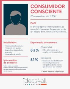 Lee más sobre el artículo El consumidor consciente examina a las marcas, ¿la tuya aprueba?